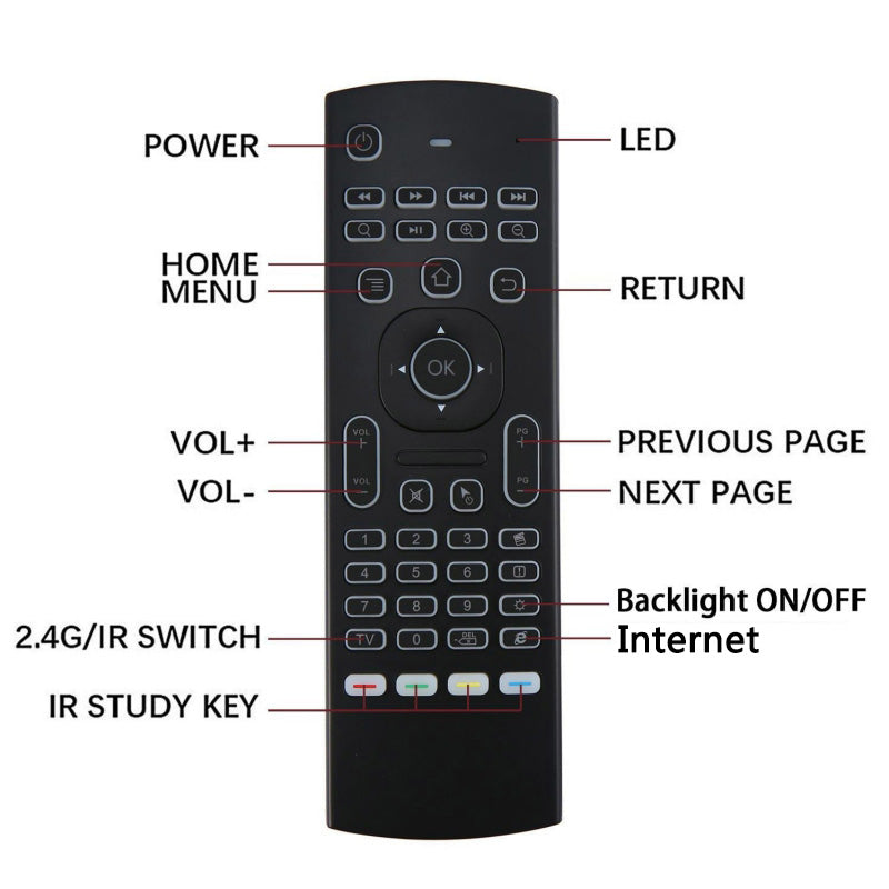 Intelligente Fernbedienung mit Air Mouse