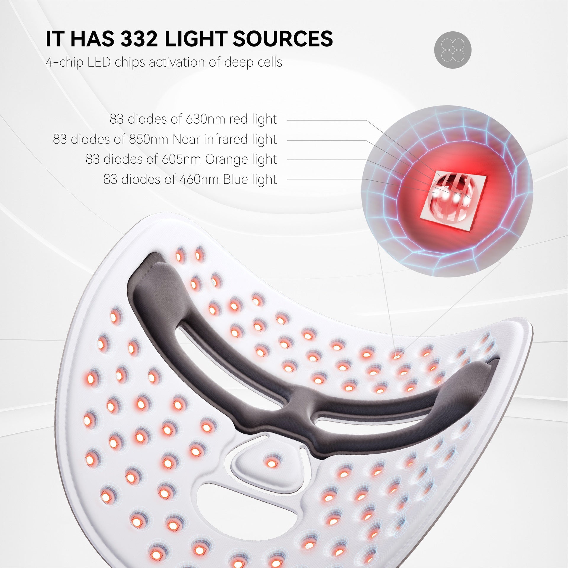 LED Gesichtsmaske