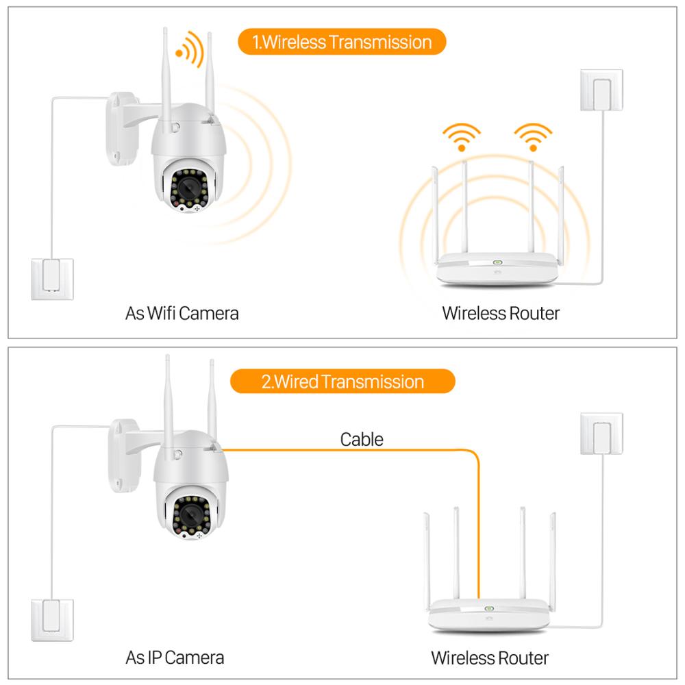 WLAN-Kamera