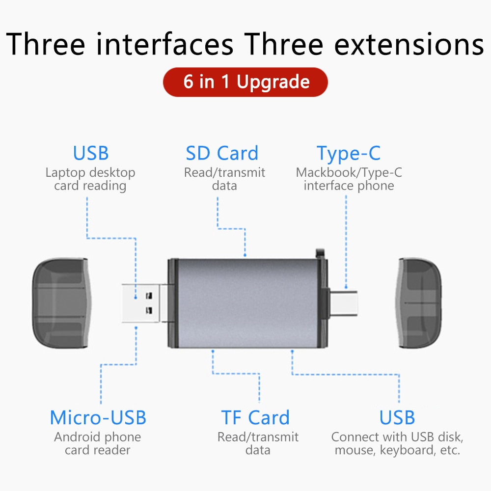Multi-Funktions Kartenleser für PC & Handy