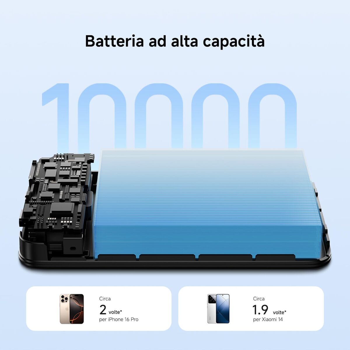 Powerbank Xiaomi WPB1007MI Grau mAh