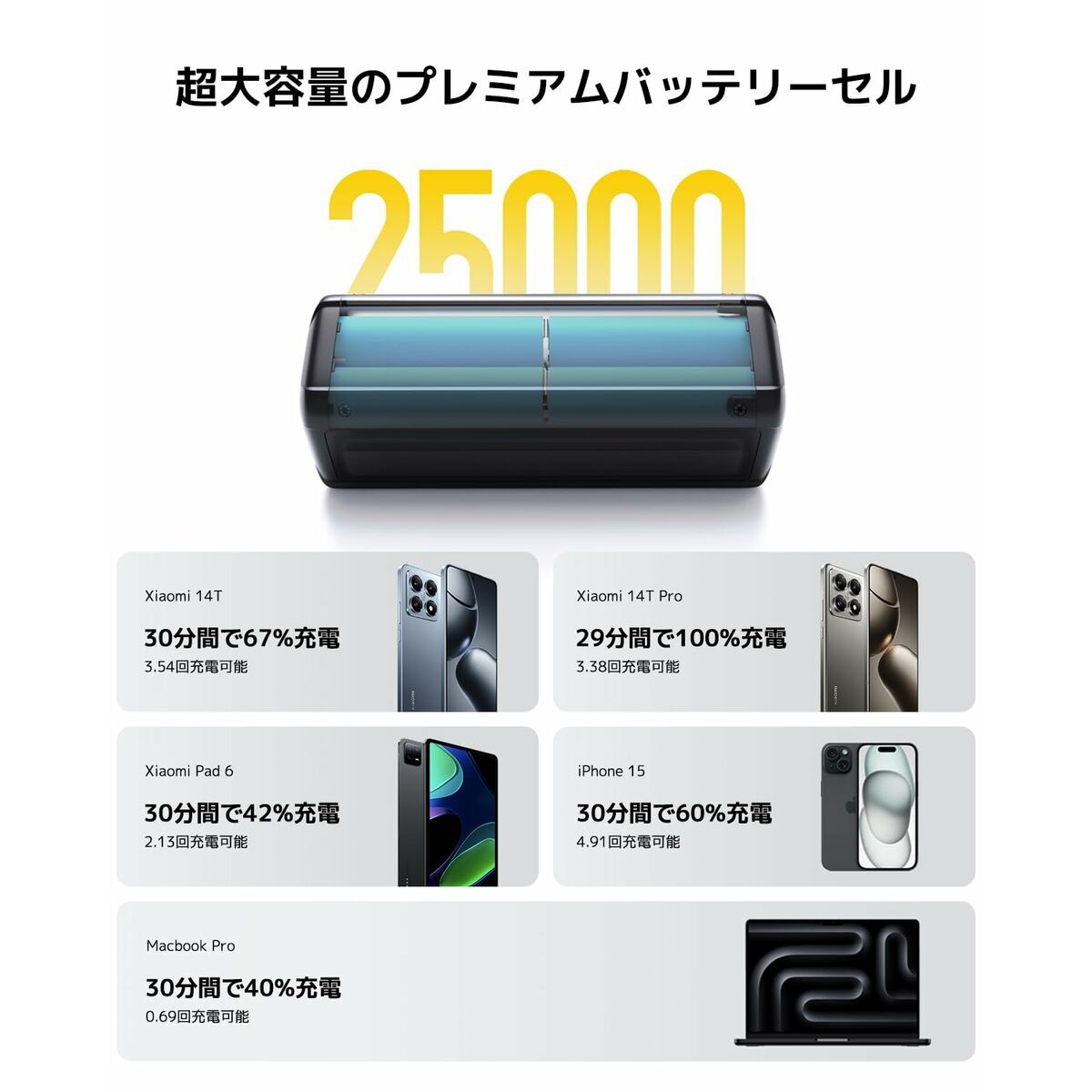 Powerbank Xiaomi P03MI Schwarz mAh