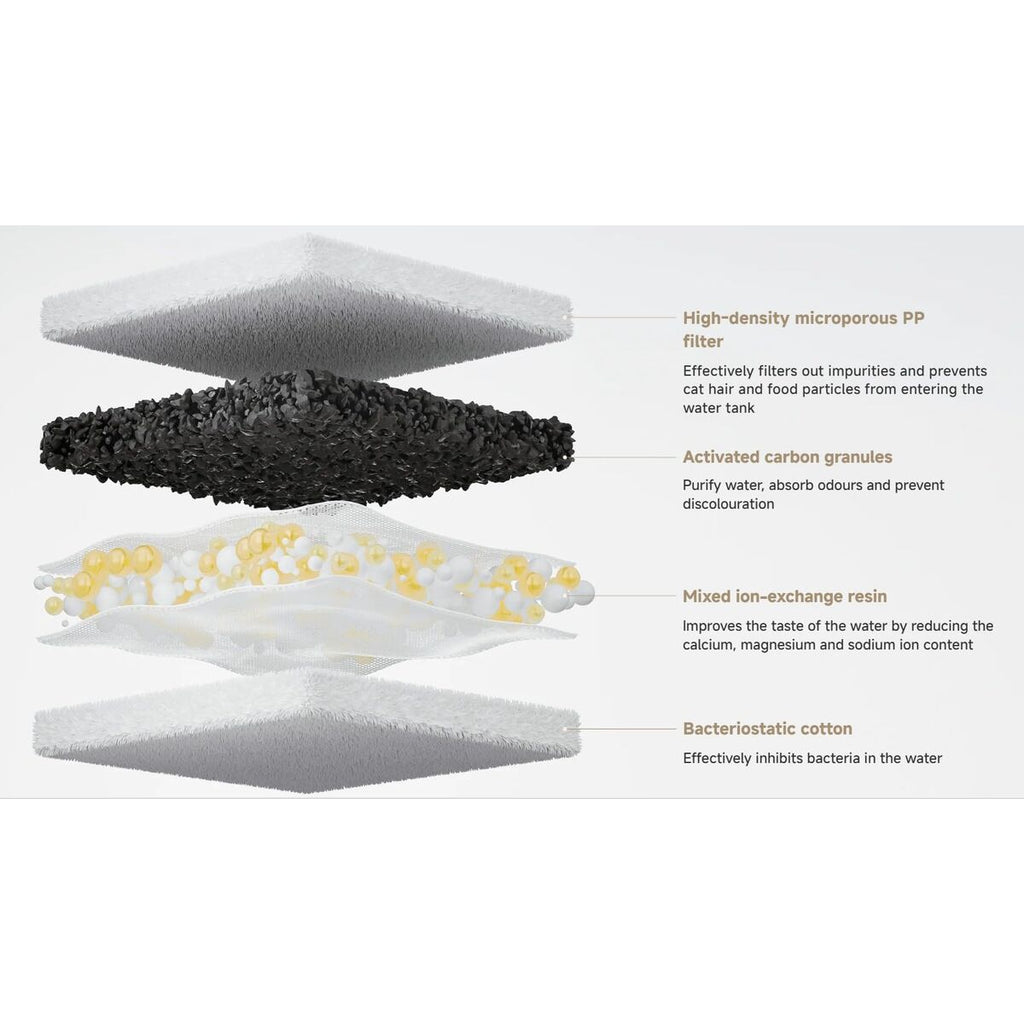Trinkbrunnen für Haustiere Xiaomi BHR9486EU Weiss Kunststoff 3 L