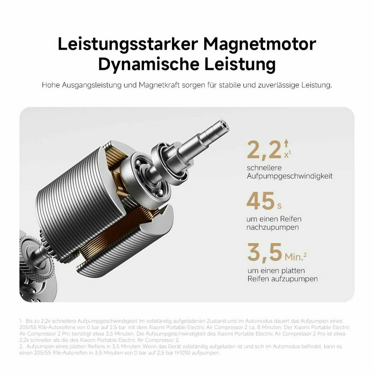 Tragbarer Luftkompressor mit LED Xiaomi BHR9099GL 30 L