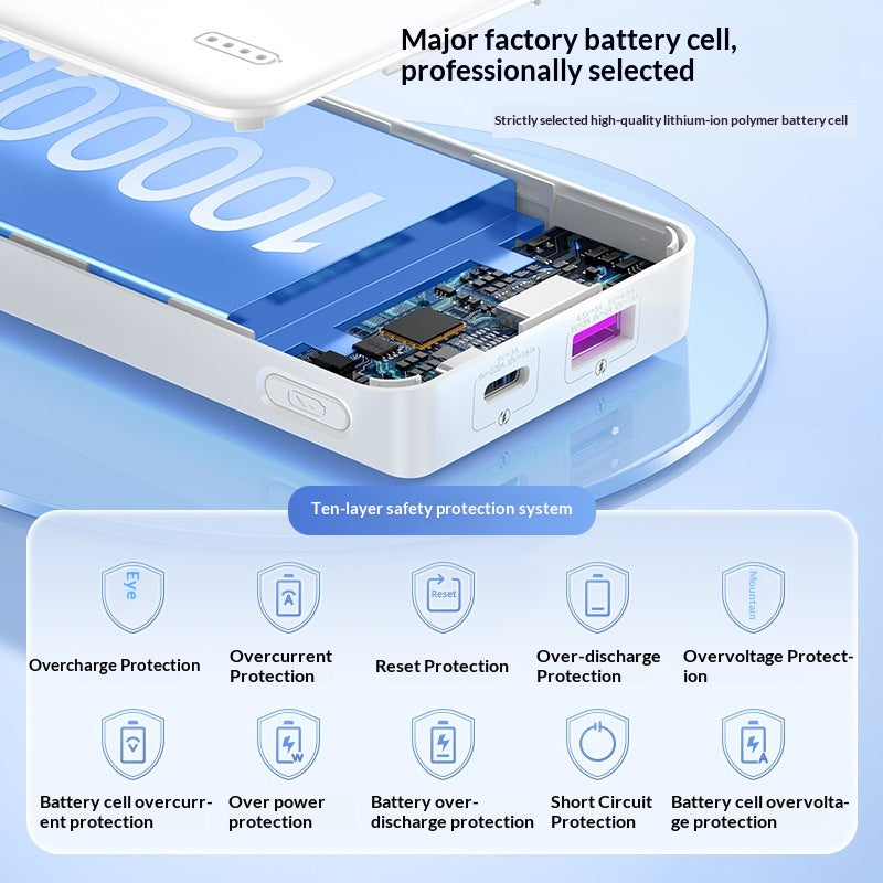 Super-schnelle Mini Power Bank