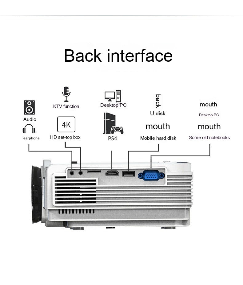 Full HD Heimkino-Projektor für Schlafzimmer