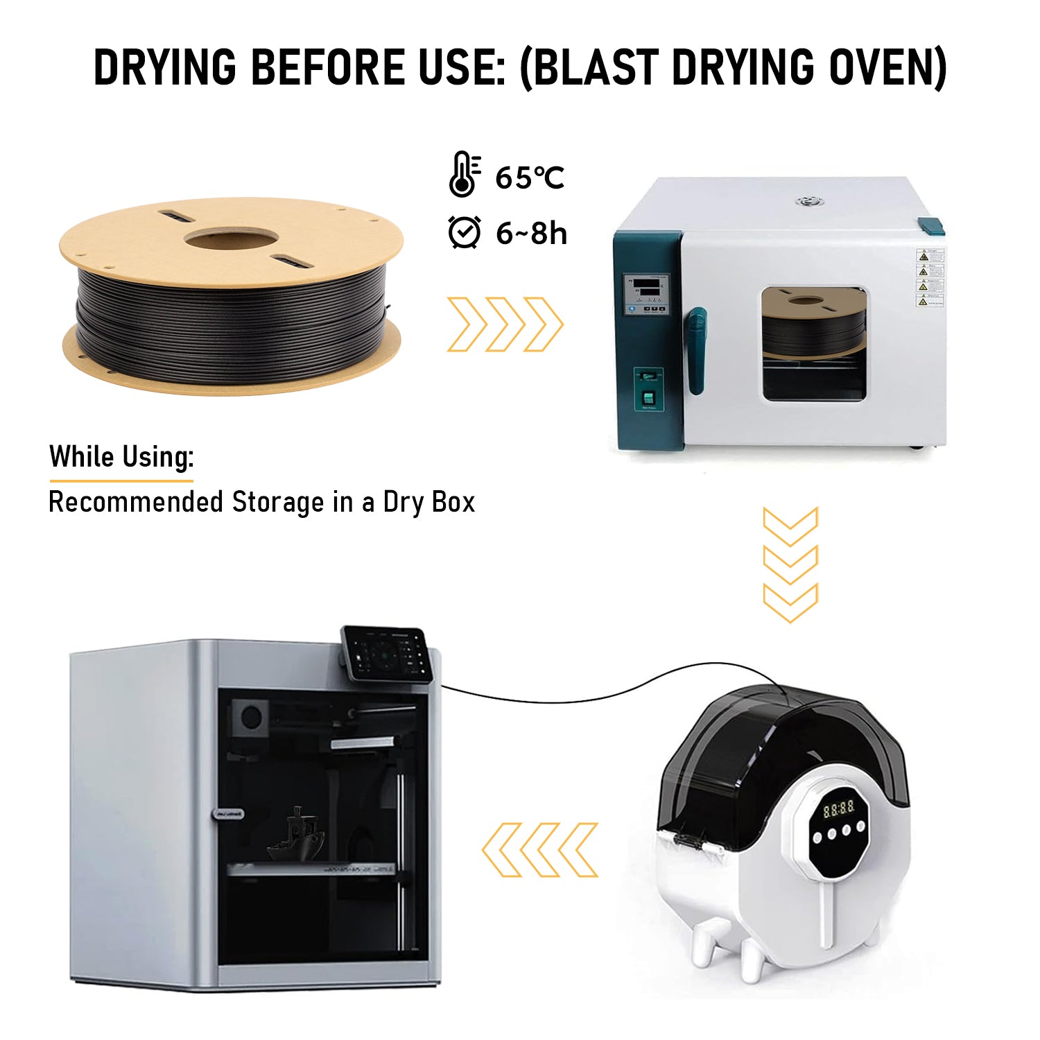 PETG-CF Filament, Carbonfaserverstärkt