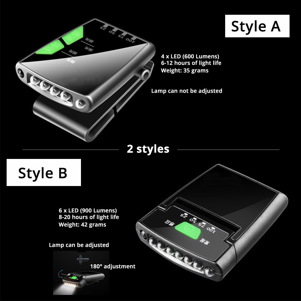 USB-LED-Kopflampe für Fischer