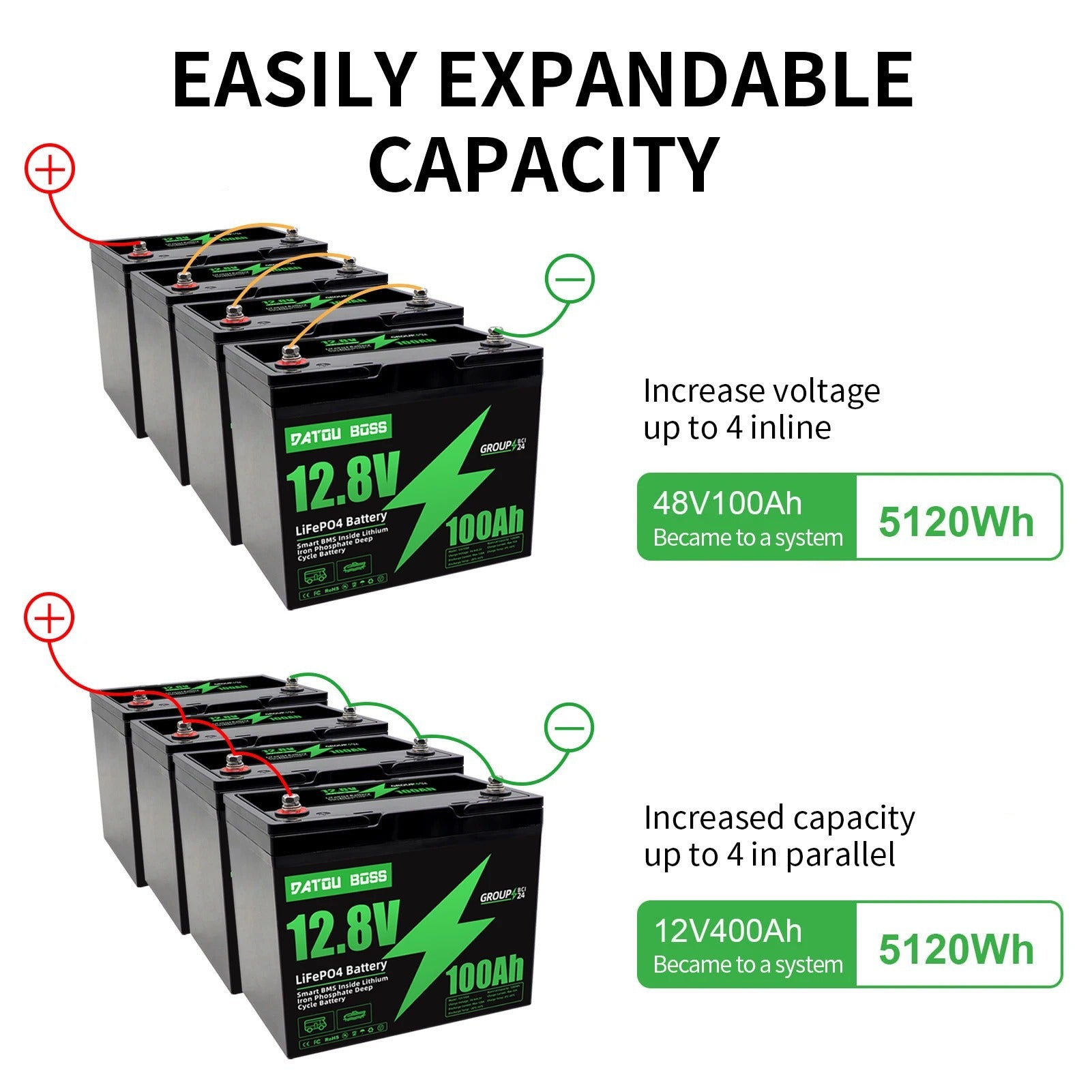 Solar Power Lithium-Batterie