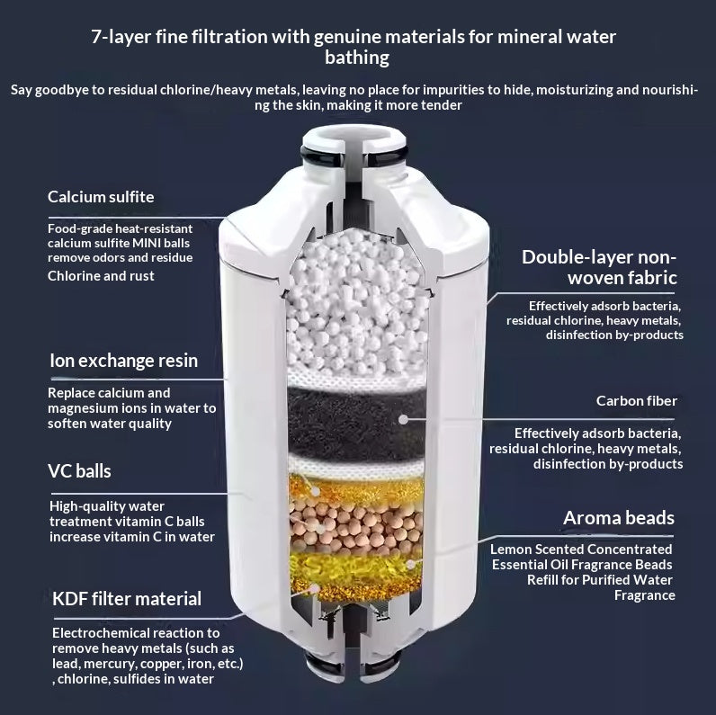 Kalkschutz-Vorfilter für Boiler