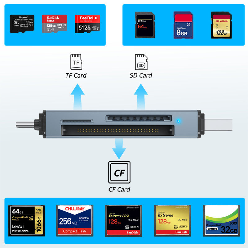 3-in-1 USB CF/SD/TF Kartenleser