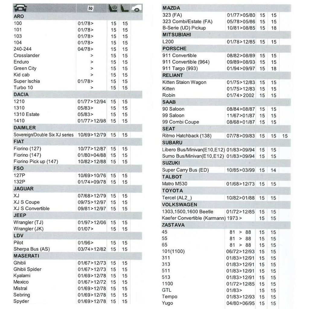 Flachblatt Scheibenwischer 38cm – Perfekte Sicht & Sicherheit – Ansicht 2