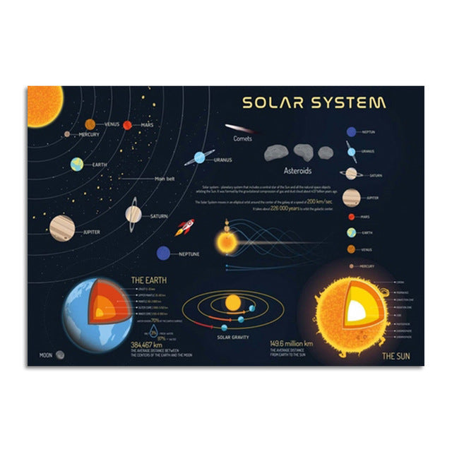Wandbild mit Sonnensystem-Motiv – Bild 9 | LuxeStyle
