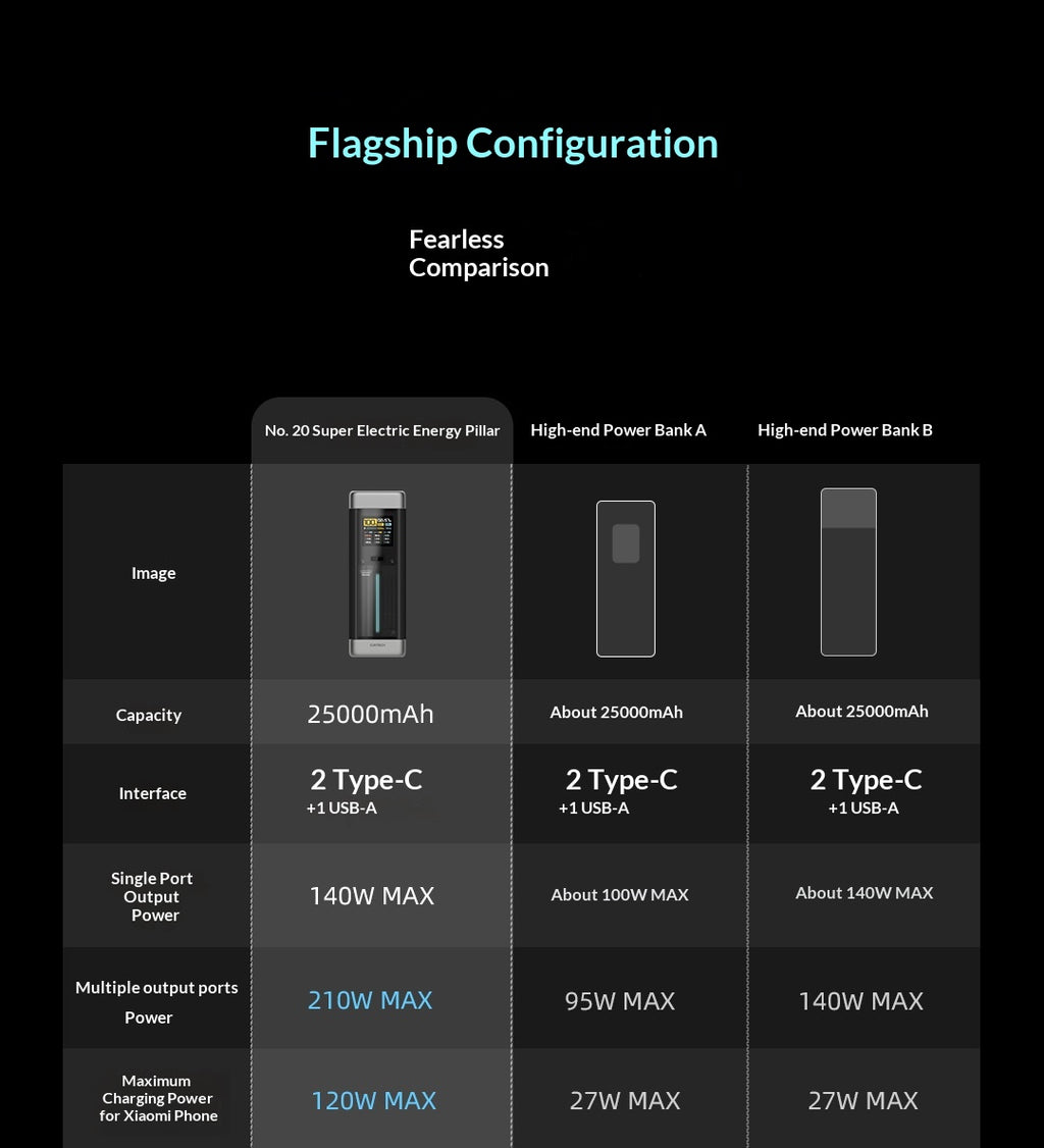 Cuktech P23 Powerbank mit 25000mAh und 210W