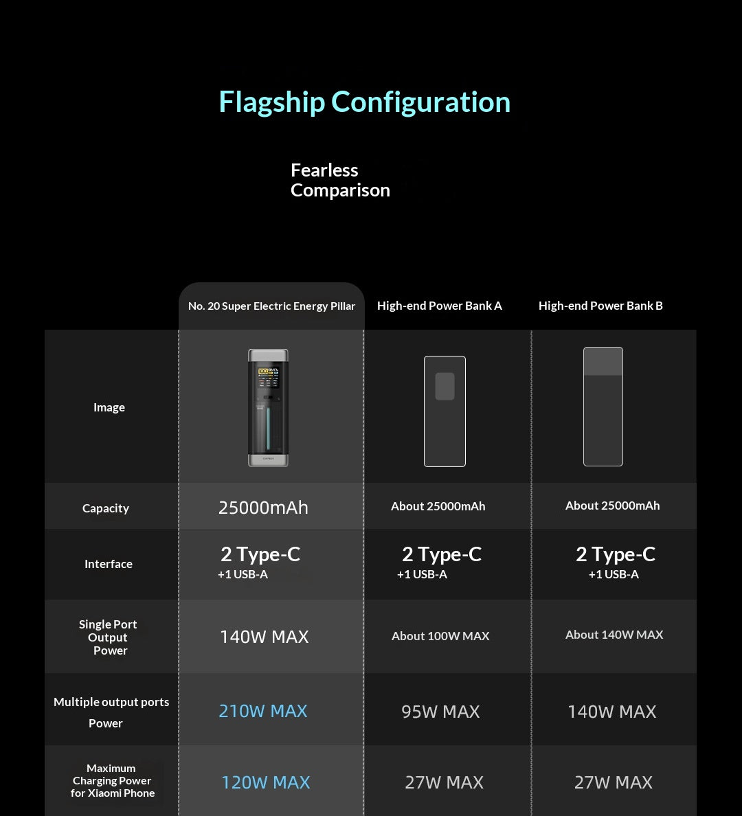 Cuktech P23 Powerbank mit 25000mAh und 210W