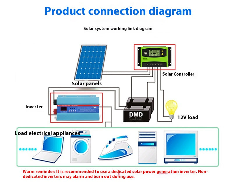 Solar Controller 12V/24V 50A/60A