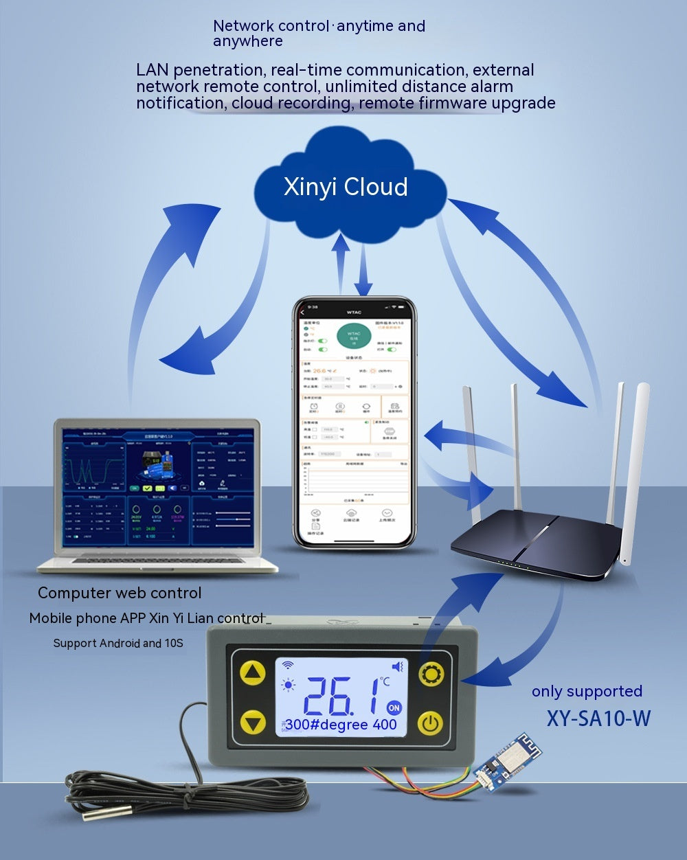 WIFI Temperaturregler