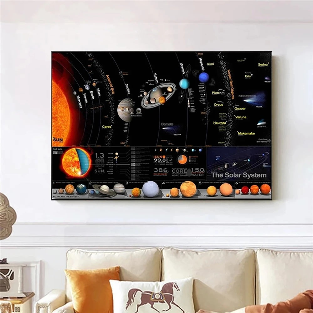 Wandbild mit Sonnensystem-Motiv – Bild 7 | LuxeStyle