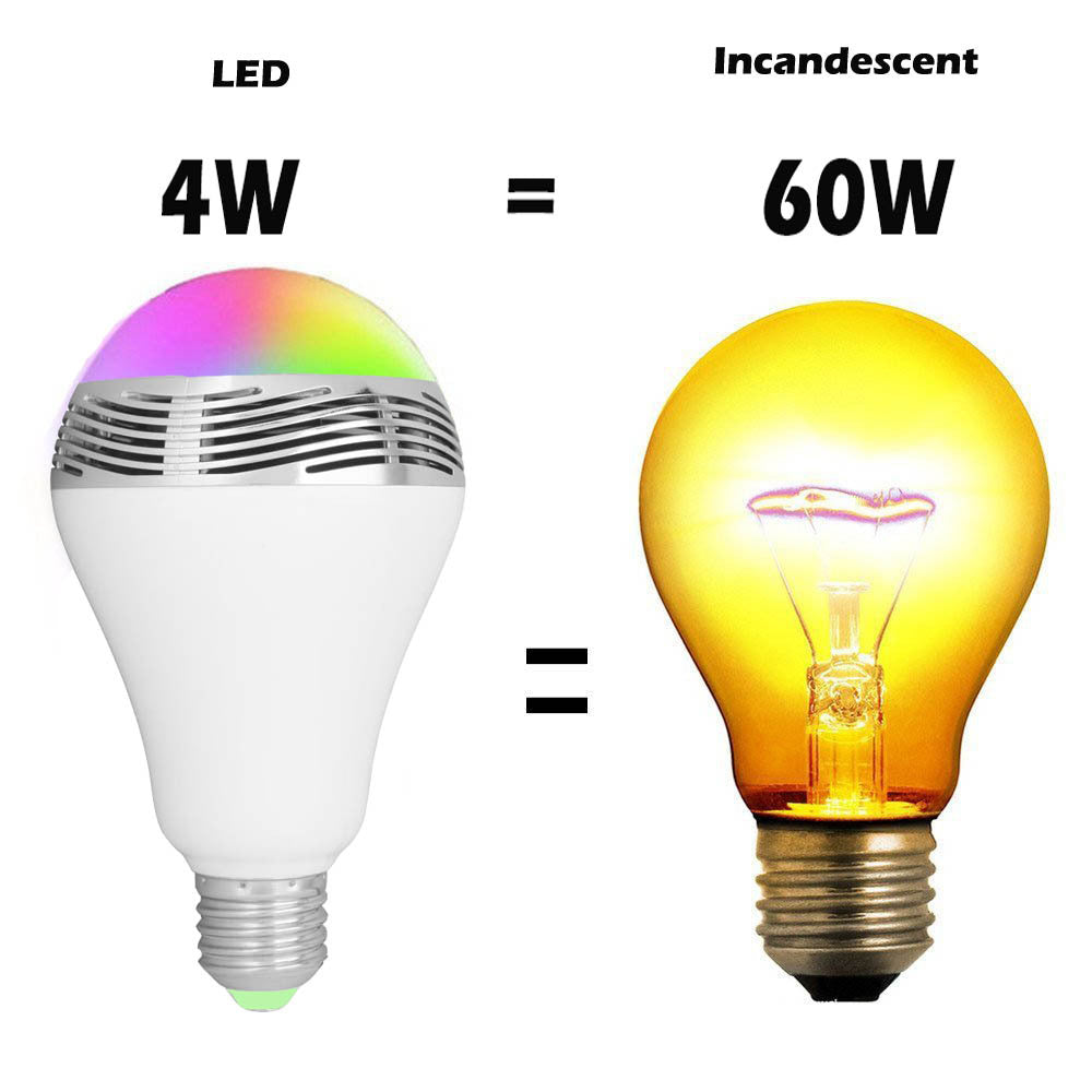 LED Smart Bluetooth Speaker E27 Lampe