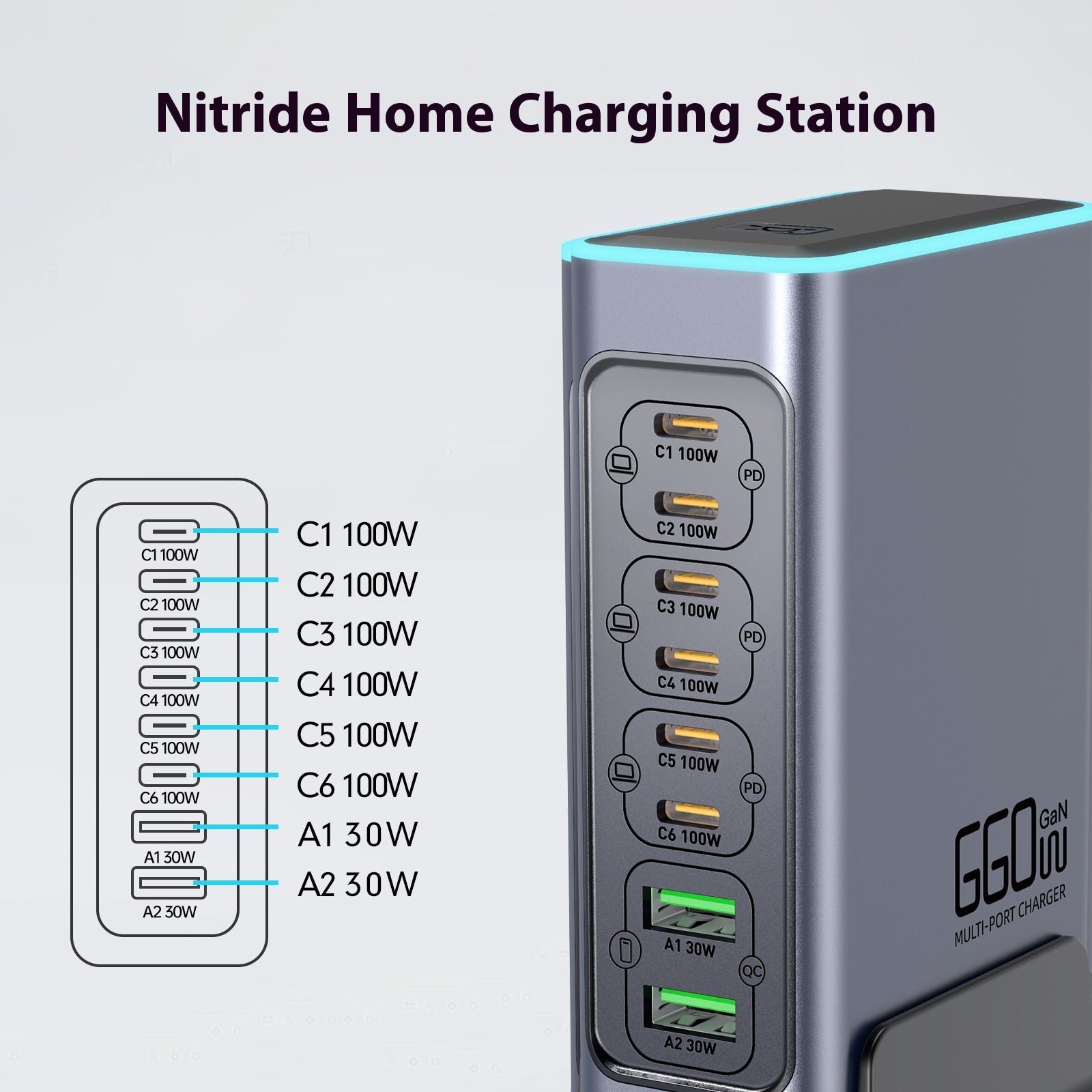 660W Gallium Nitride Multiport-Ladegerät