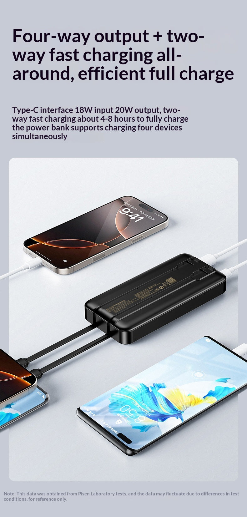 Powerbank mit LED-Anzeige, 20’000 mAh