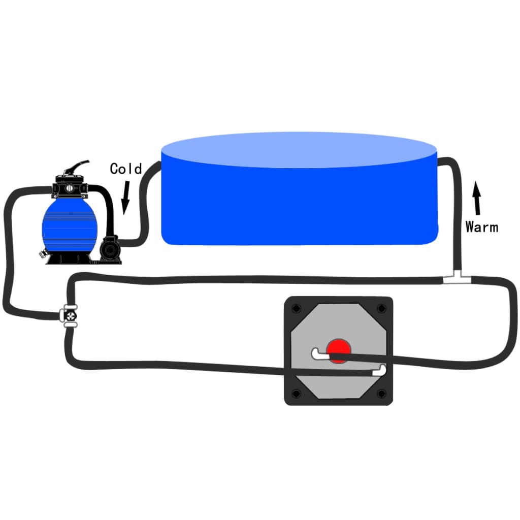 Bypass-Set für Pool-Solarheizung