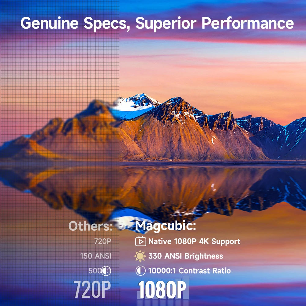 4K Mini Beamer · WiFi Autofokus Heimkino