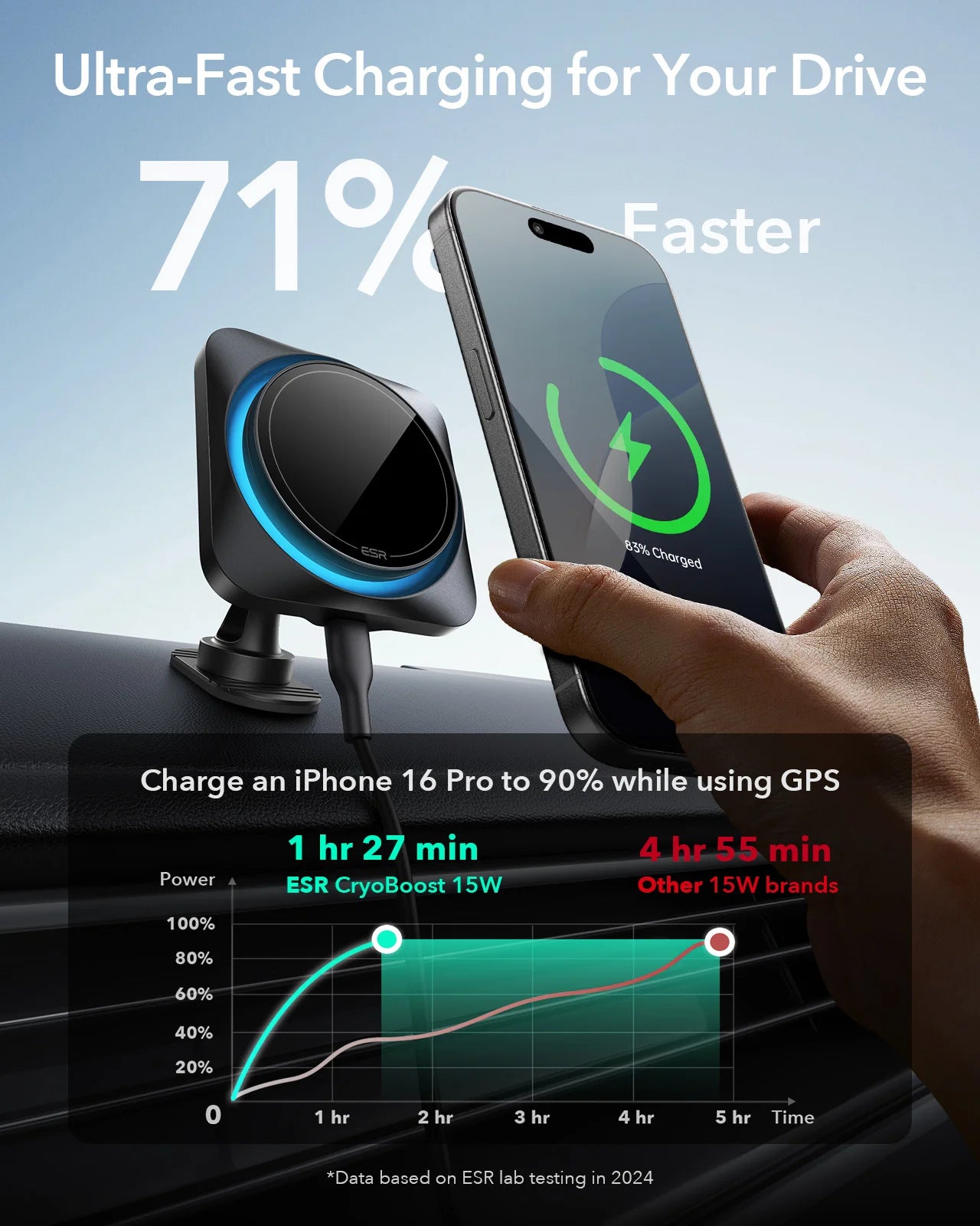 Auto-Handyhalter Magnet · Wireless-Charger