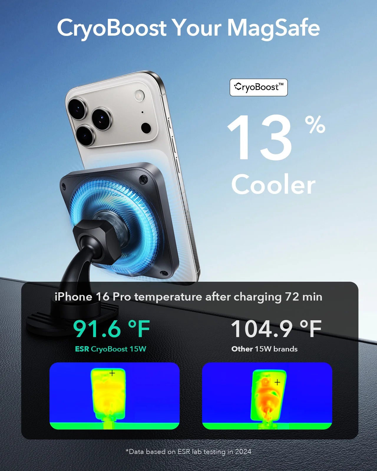 Auto-Handyhalter Magnet · Wireless-Charger