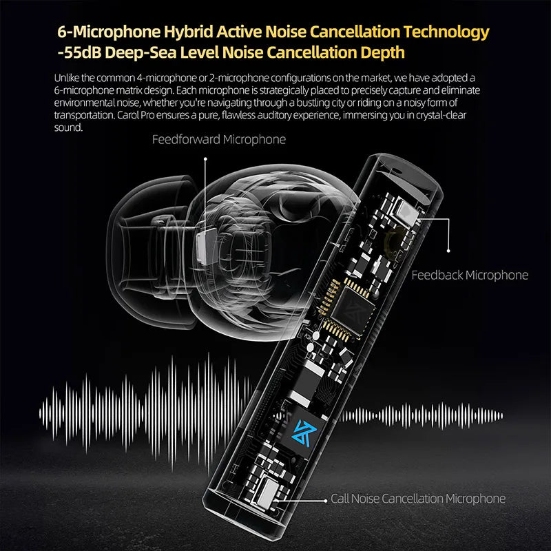TWS Bluetooth Earbuds