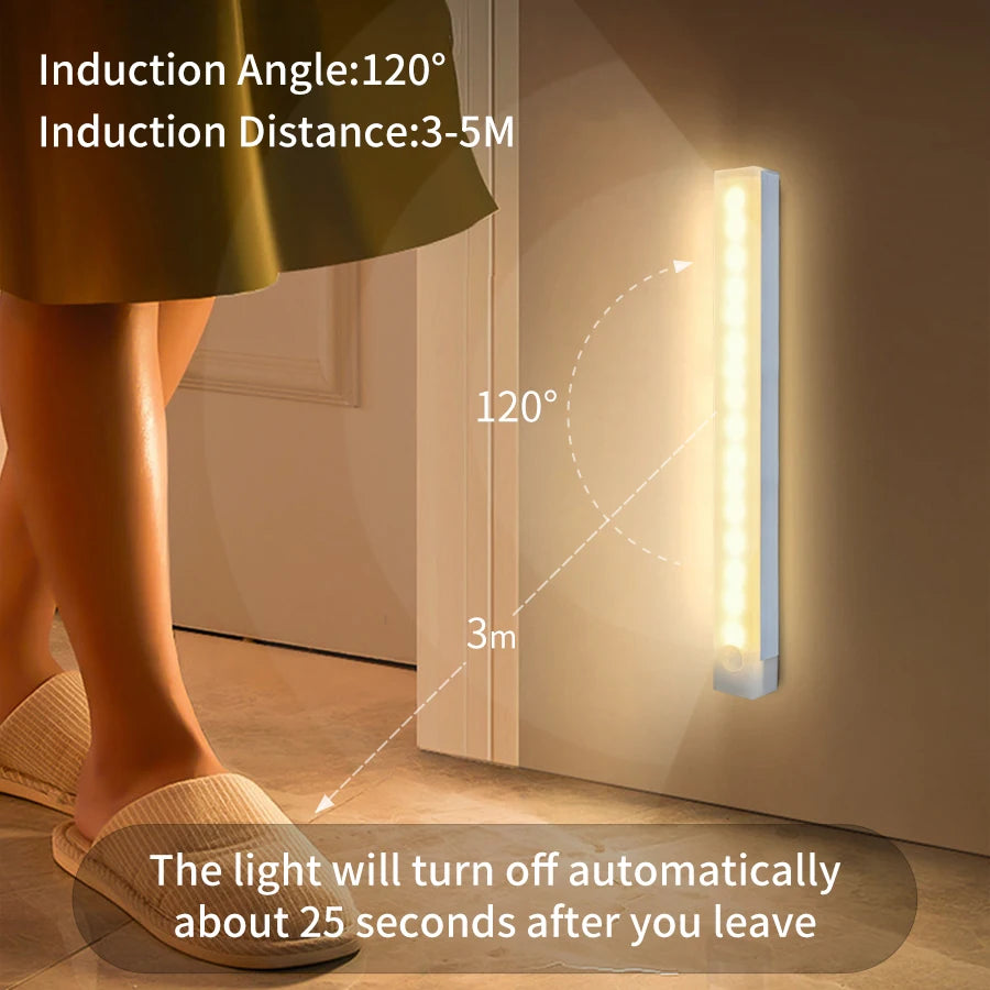 Schrank-Leuchten LED