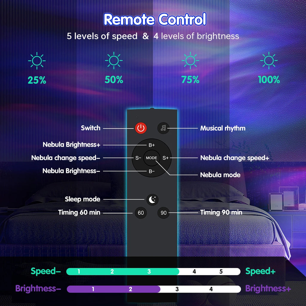 Galaxy Projector Schlafzimmer