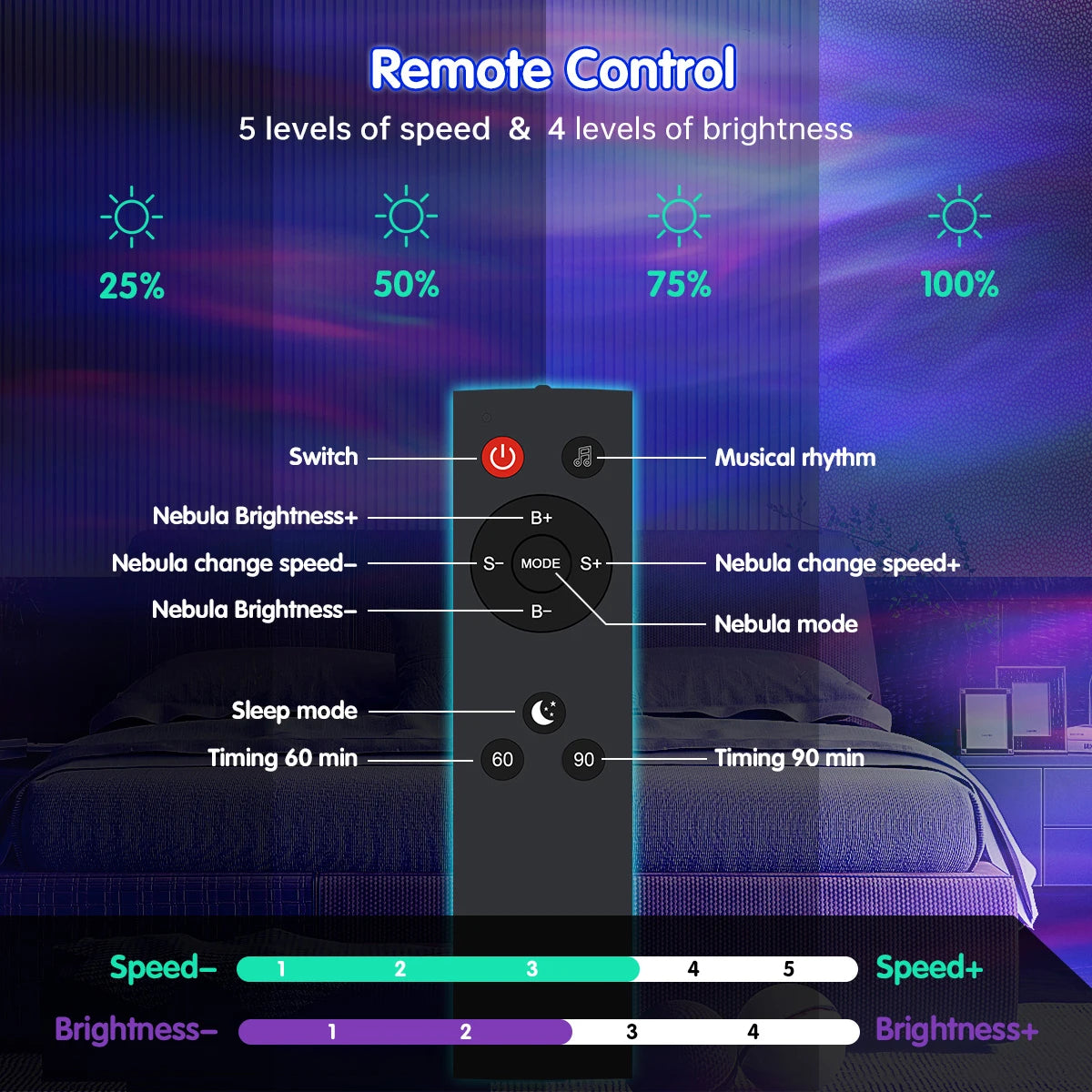 Galaxy Projector Schlafzimmer