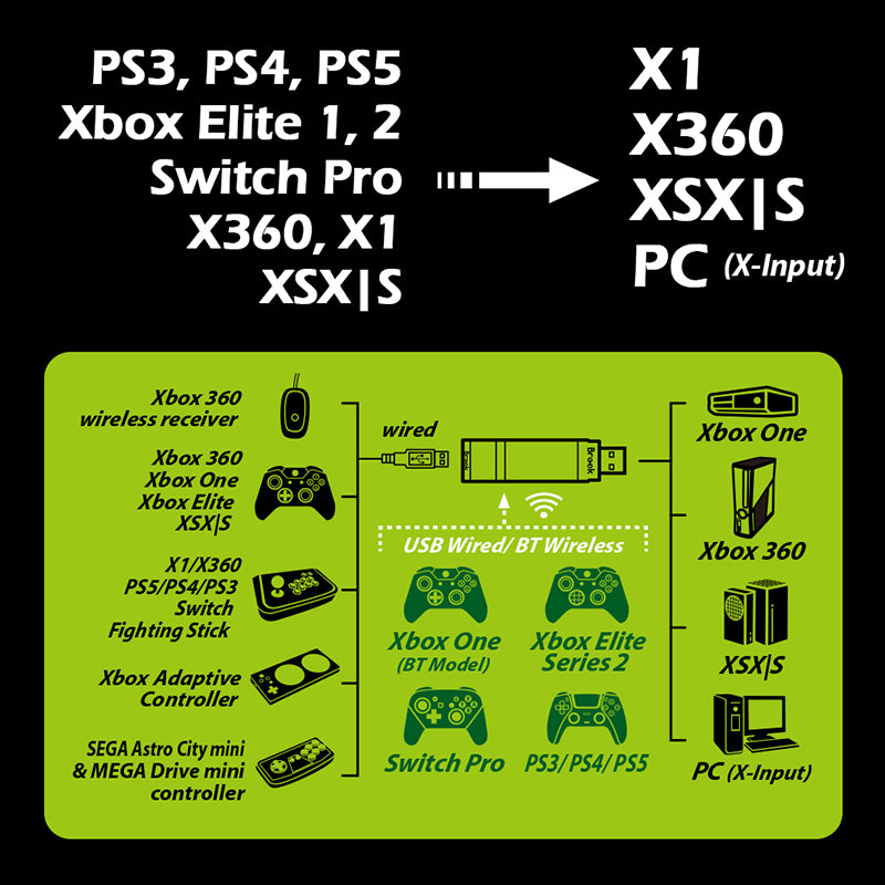 Brook Wingman XB PS3/PS4 Controller Adapter