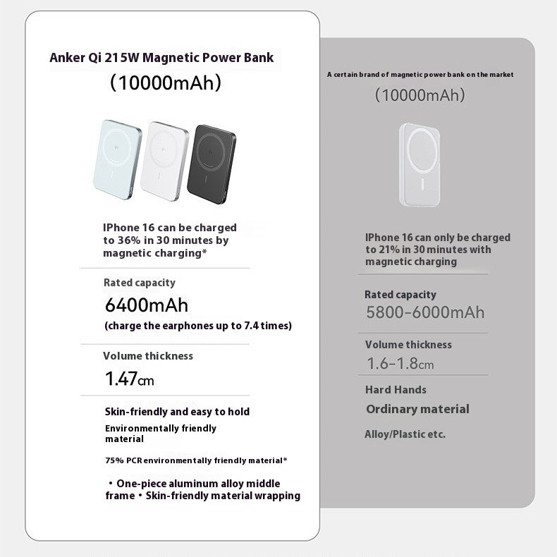 Magsafe Powerbank 30W Fast Charge