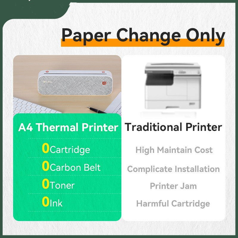 Mini A4 Thermodrucker – kabellos & portabel – Bild 7 | LuxeStyle