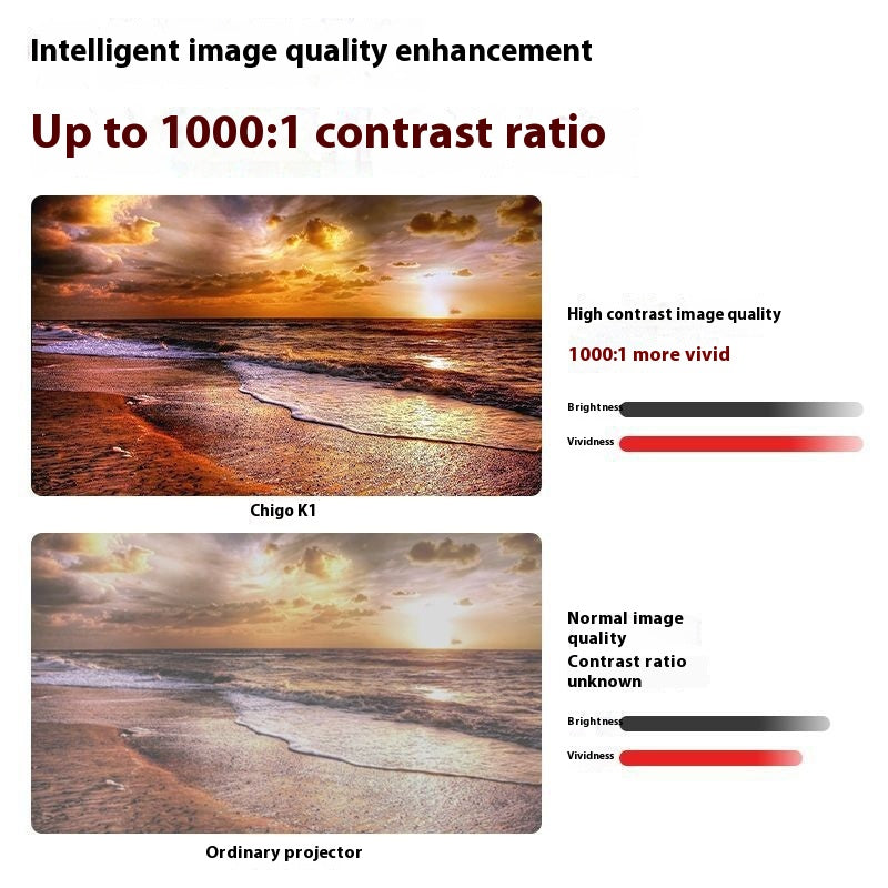 Smarter 4K Full HD Heimkino-Projektor