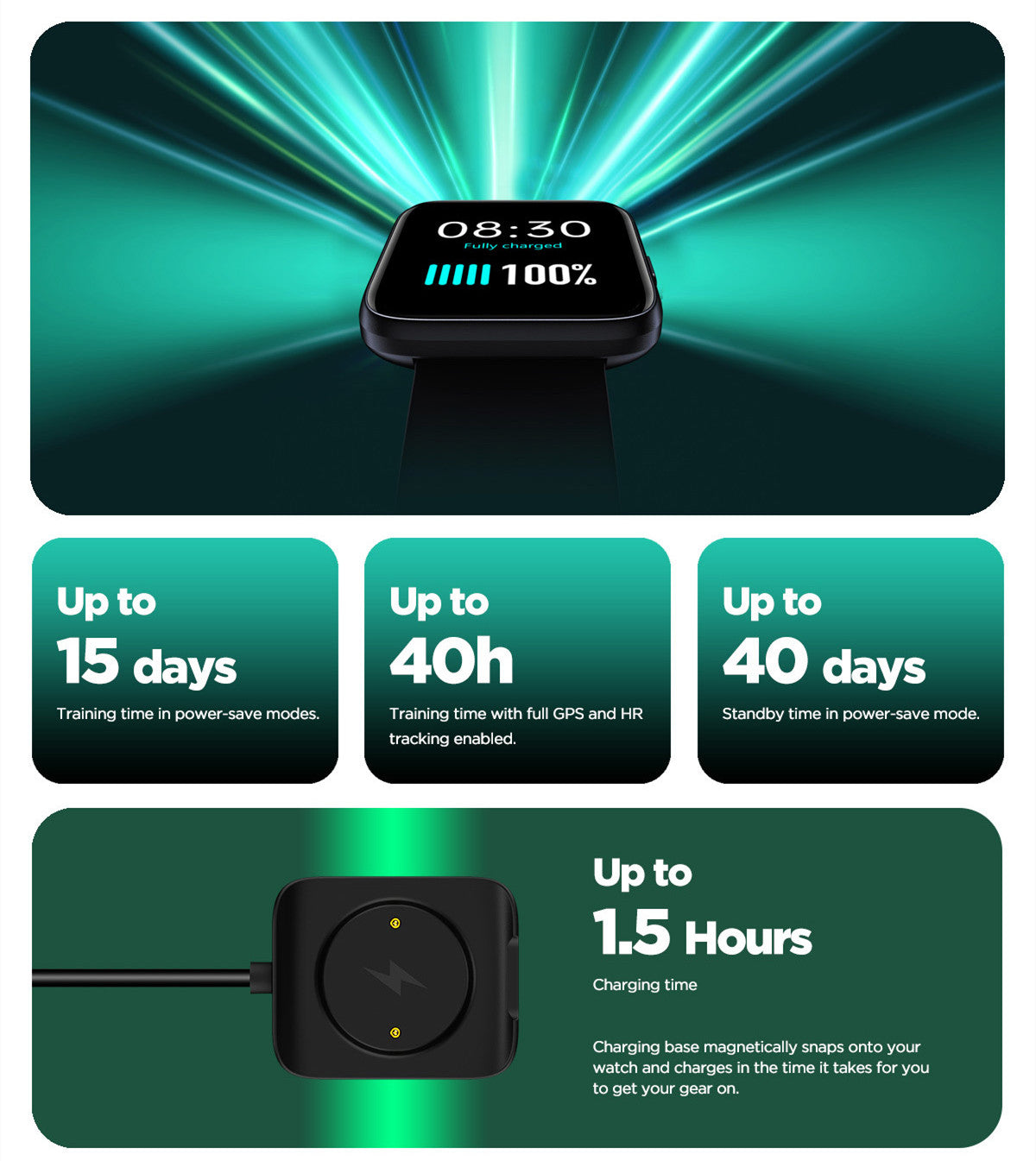 Smartwatch Tragen