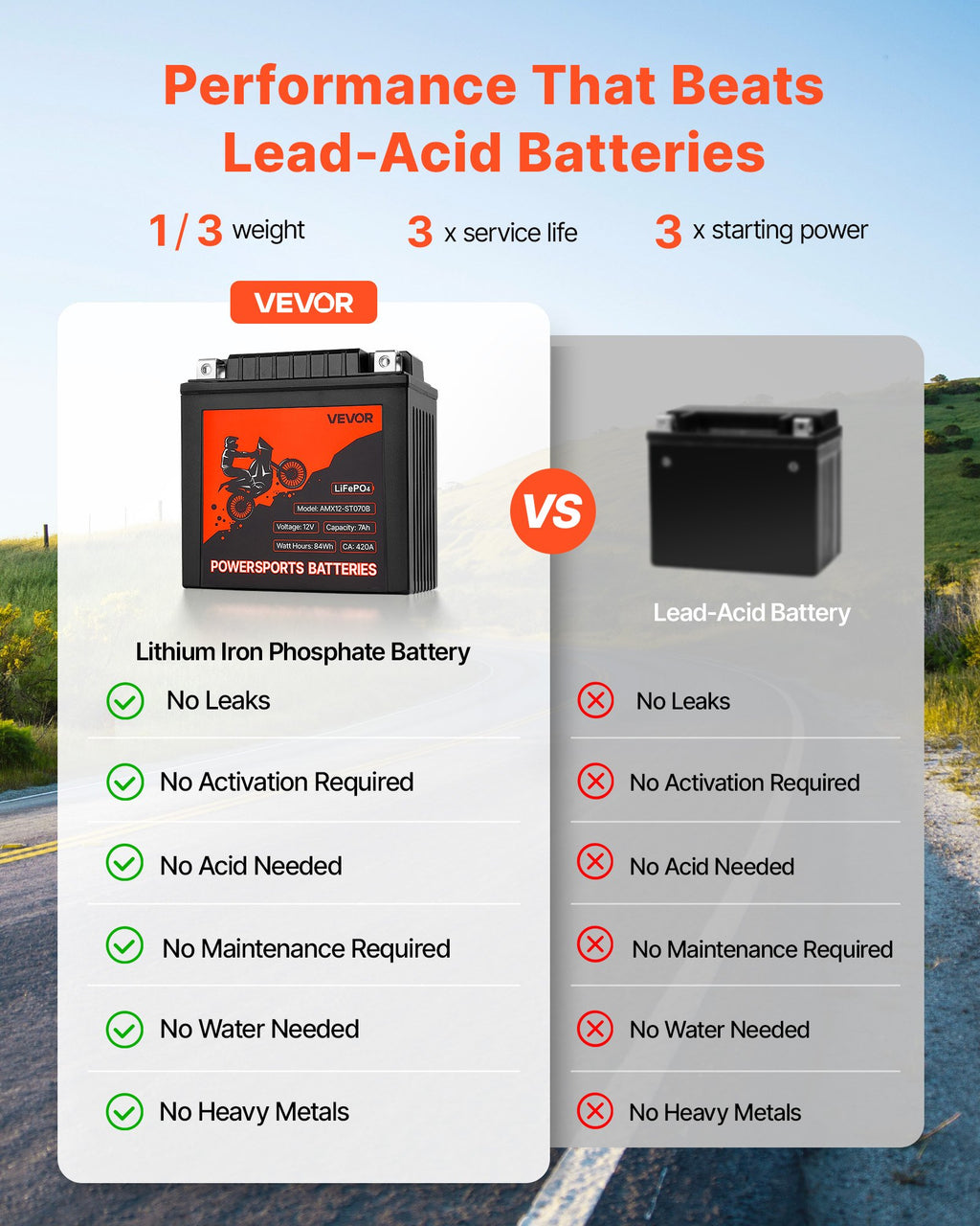 Motorradbatterie 12V 7Ah – Hohe Leistung