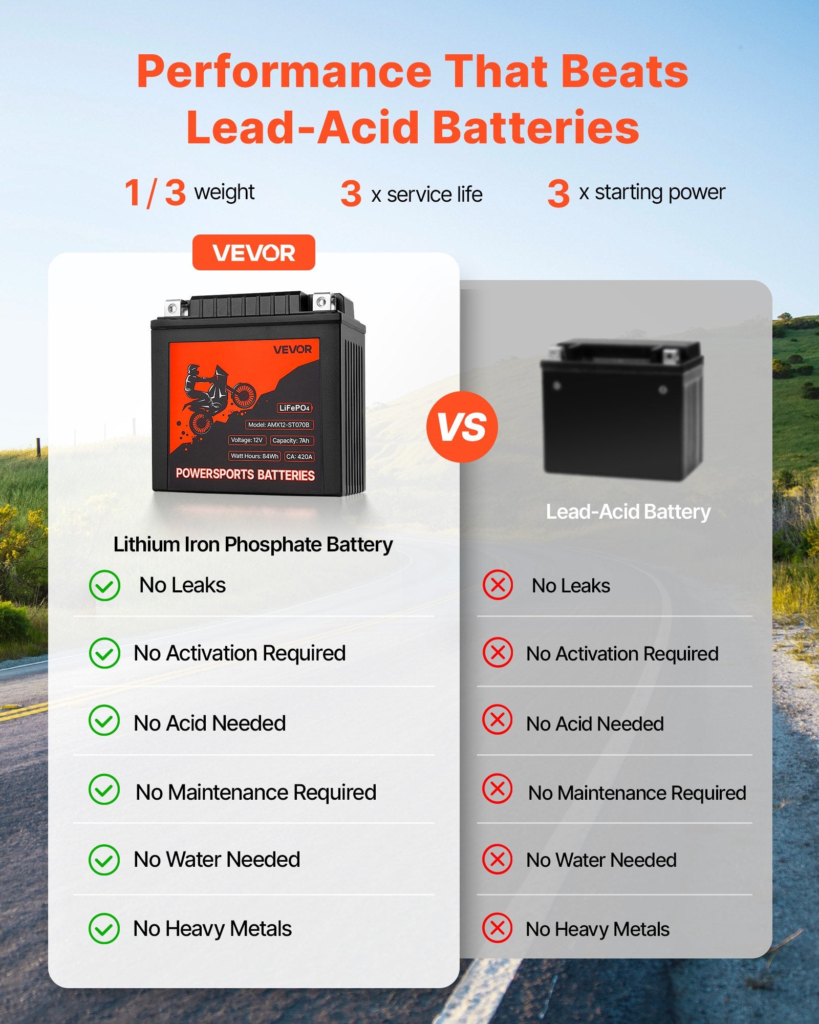 Motorradbatterie 12V 7Ah – Hohe Leistung