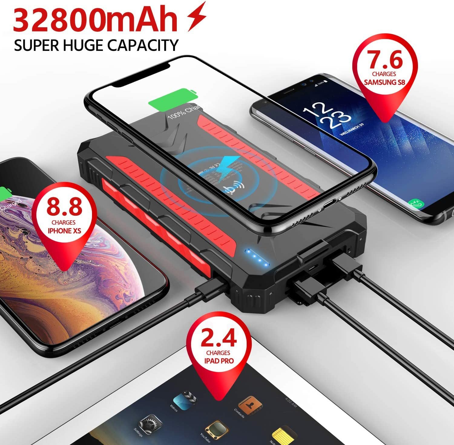 Wasserdichte Solar-Powerbank mit Wireless Charging