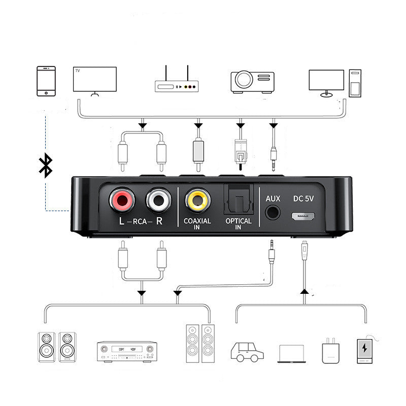 NFC Bluetooth 5.0 Empfänger – Bild 2 | LuxeStyle