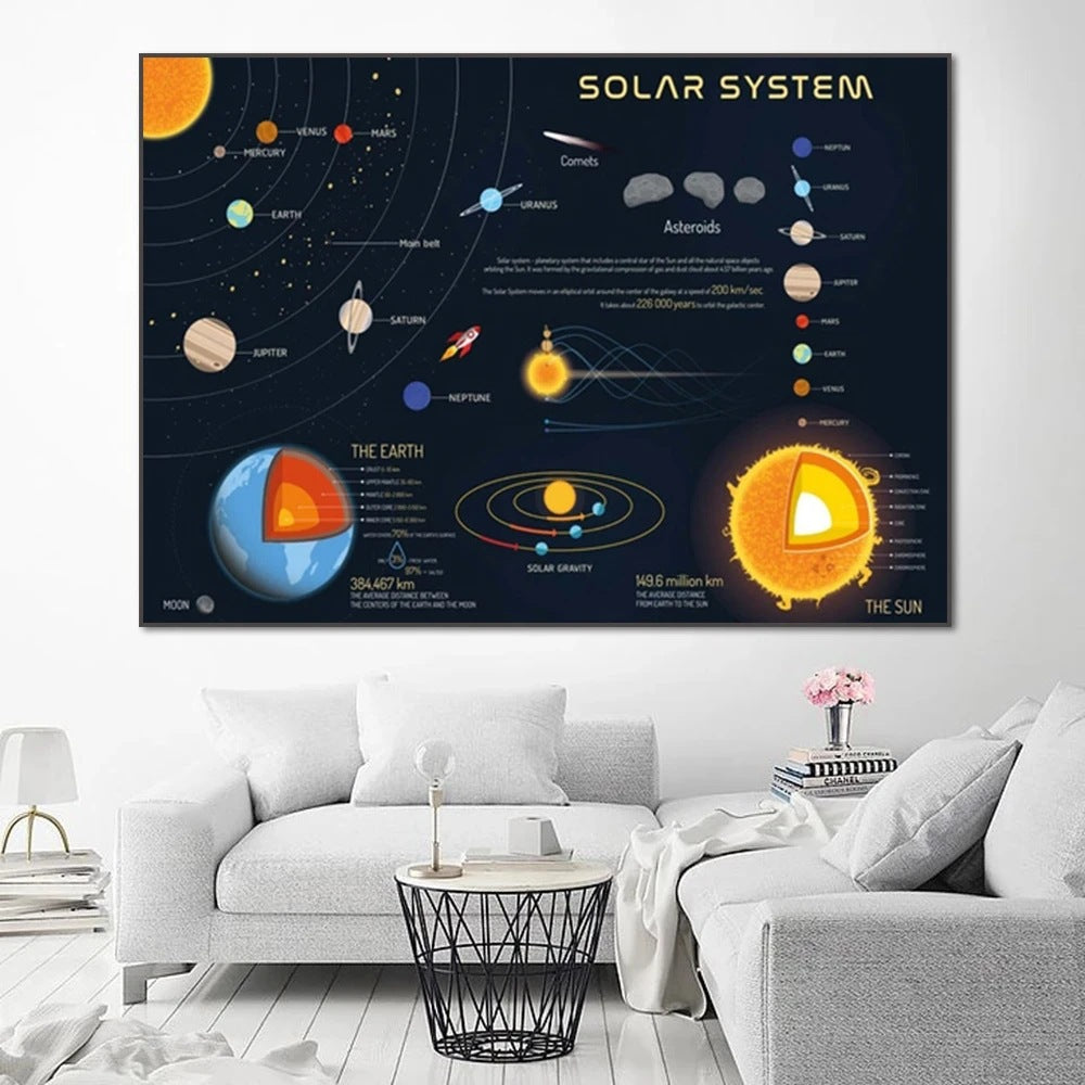 Wandbild mit Sonnensystem-Motiv – Bild 8 | LuxeStyle