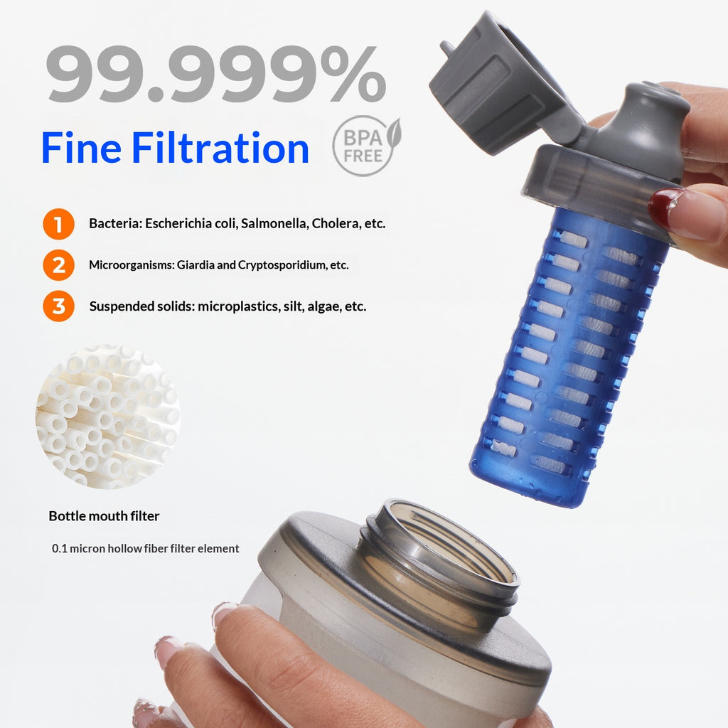 Wasserreiniger-Flasche