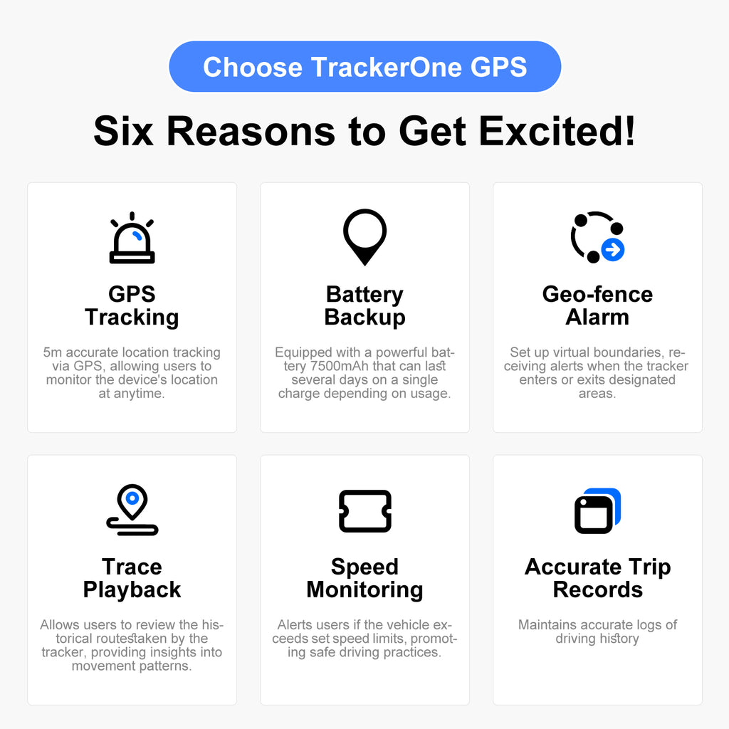 Fahrzeug-Tracker mit GPS