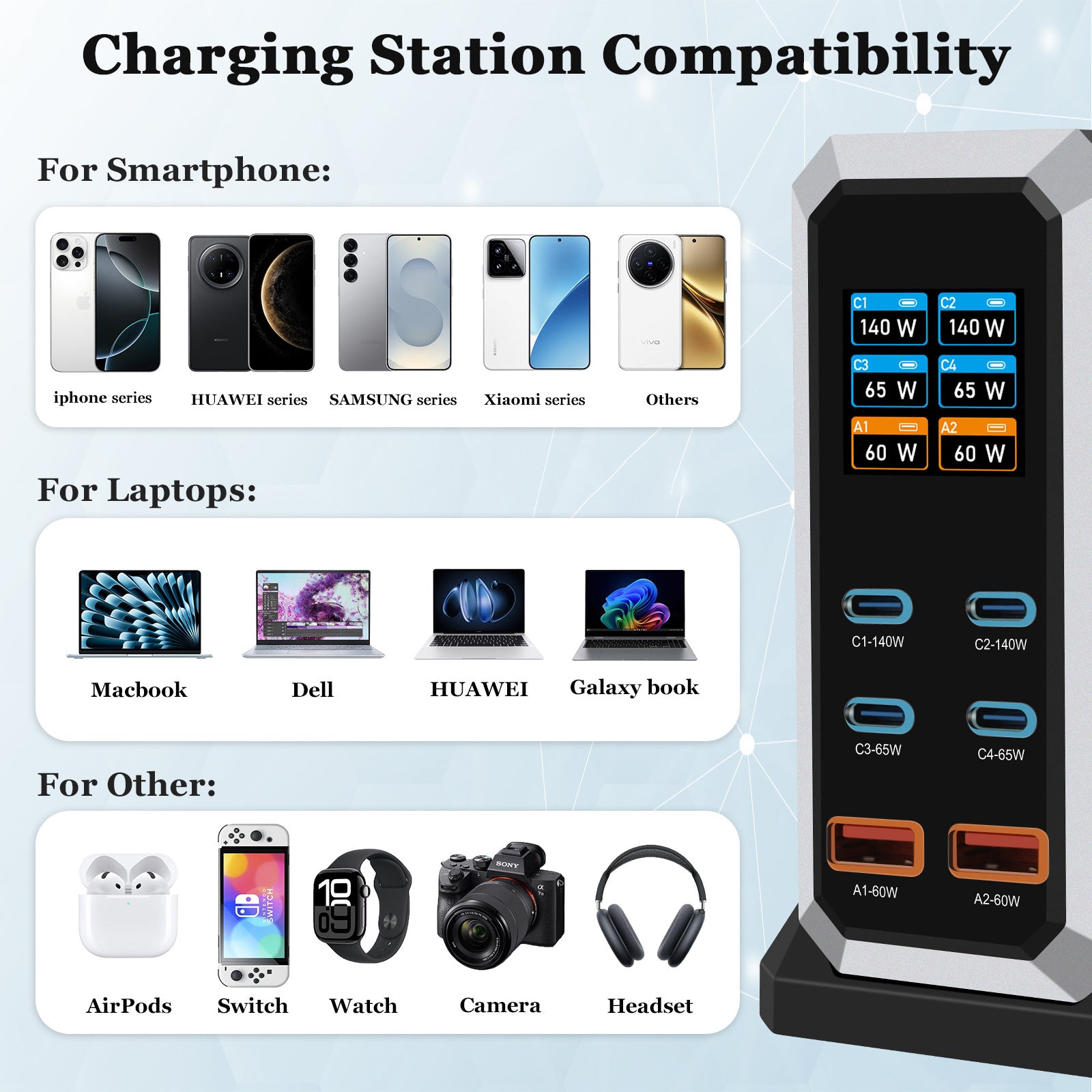 Multi-Port USB-Ladegerät mit 240W und Display