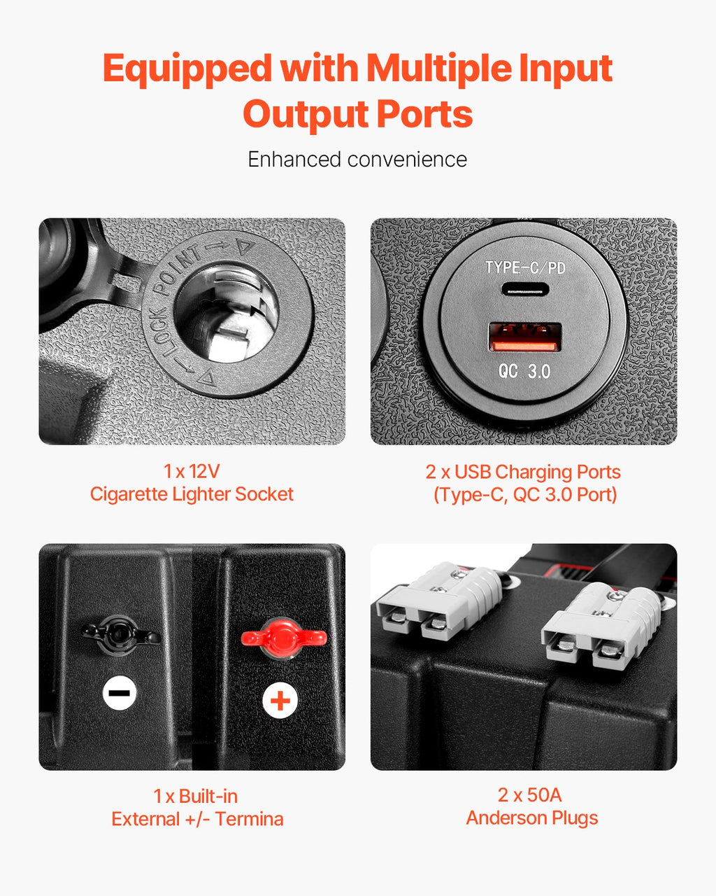 Smarte Batteriebox 12V/24V/36V