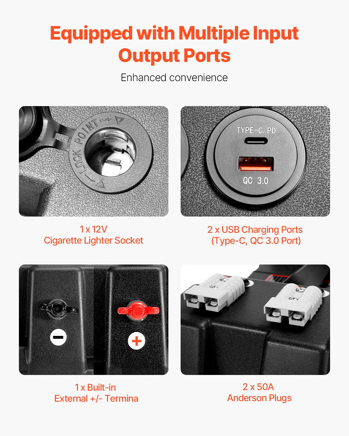 Smarte Batteriebox 12V/24V/36V