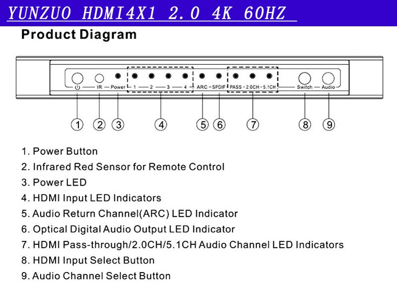 HDMI Switch 4x1 mit Audio-Extraktion