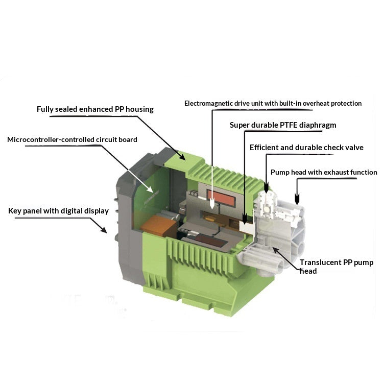 Elektromagnetische Dosierpumpe